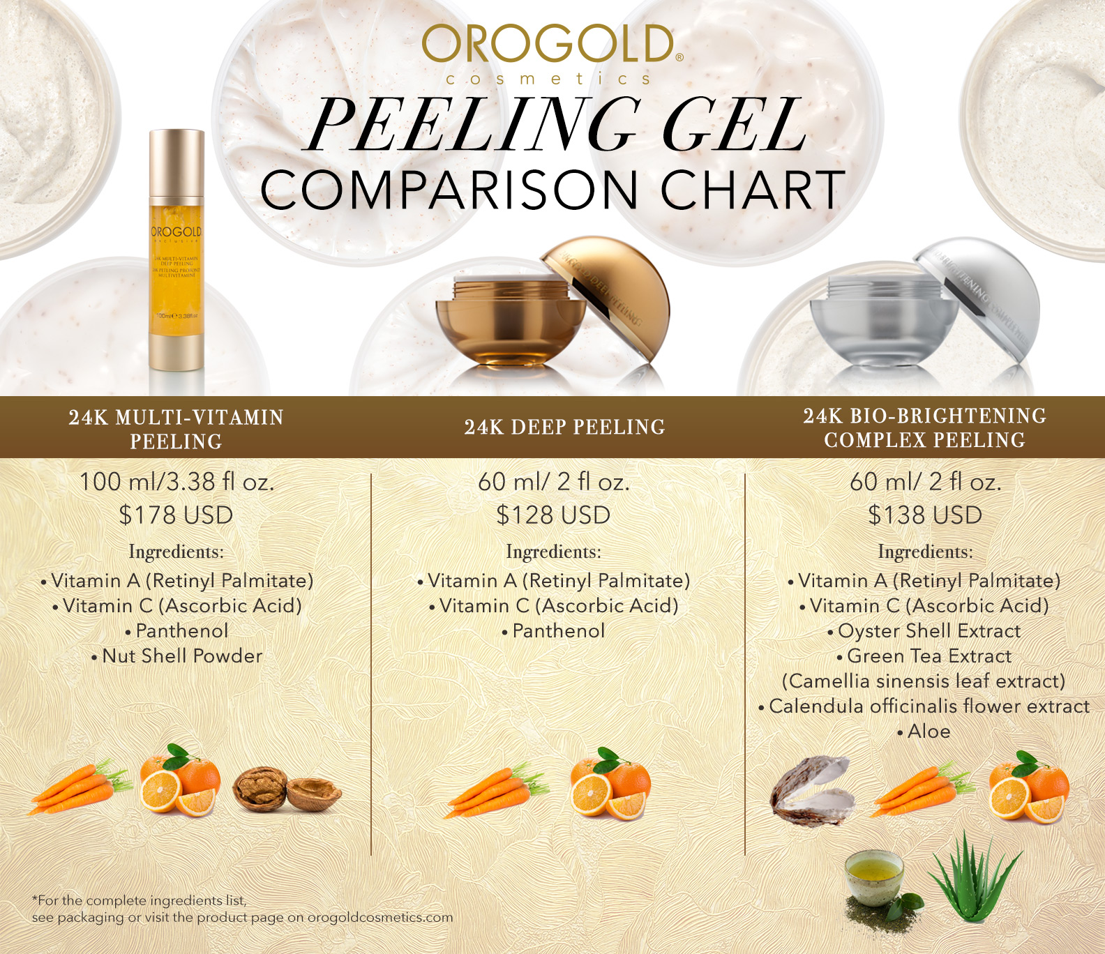 orogold multivitamin deep peeling