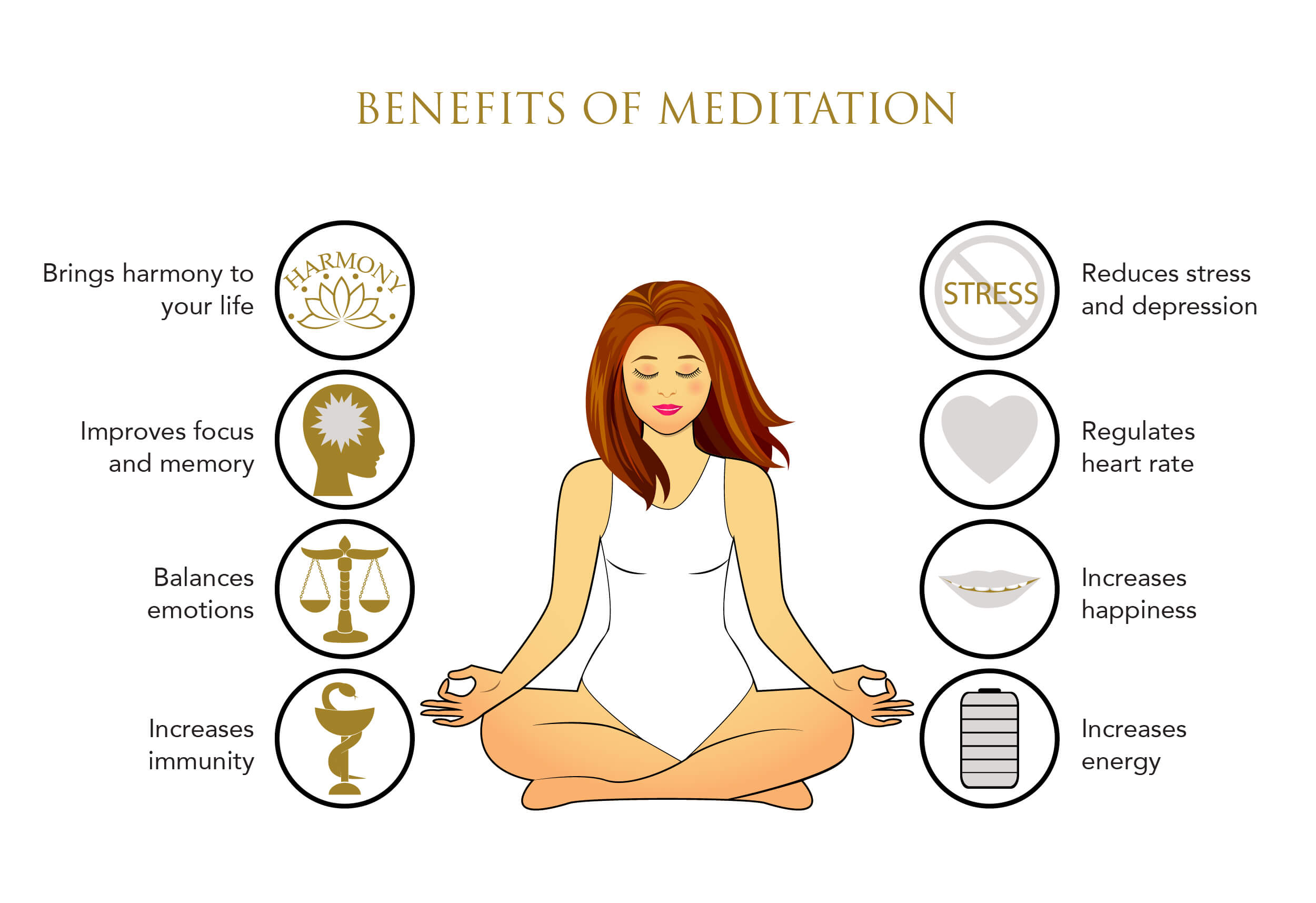 Infographic on the benefits of meditation